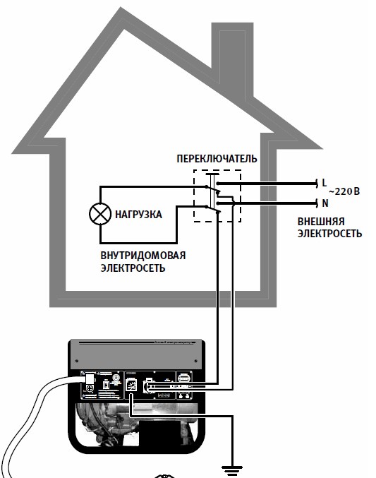Как подключить бензогенератор к сети дома схема