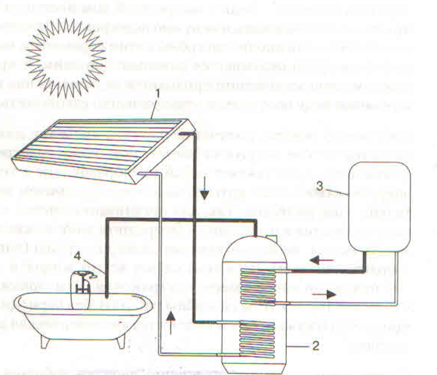 Гелиосистема для горячего водоснабжения и отопления